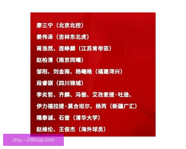 国家队最新大名单发布引发热议对球队备战和球员未来发展的深远影响 国家队最新大名单发布引发热议对球队备战和球员未来发展的深远影响